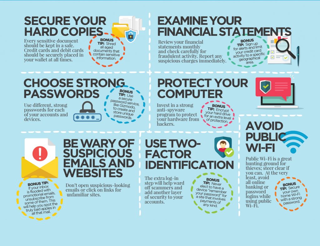 Identity theft infographic