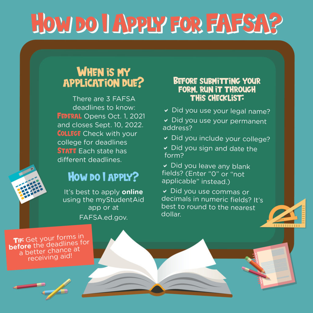 Information graphic of instructions to apply for FAFSA